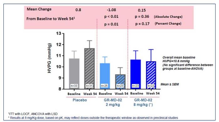 幾家歡喜幾家愁！NASH臨床研究大盤點(diǎn)！