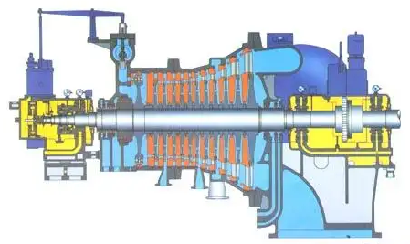 工業(yè)汽輪機運行時常見的故障分析及對應(yīng)措施！